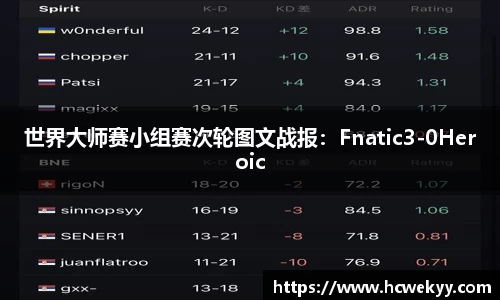 世界大师赛小组赛次轮图文战报：Fnatic3-0Heroic